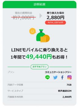 LINEモバイルの料金シミュレーション 2019年10月